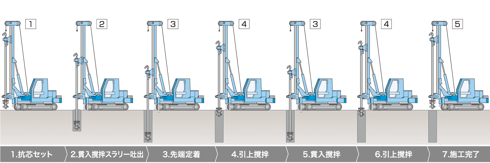 ECM工法 用途例 イラスト:独立基礎(接円配置) イラスト:ベタ基礎(ブロック配置) イラスト:布基礎(抗配置) イラスト:擁壁基礎(ラップ配置)