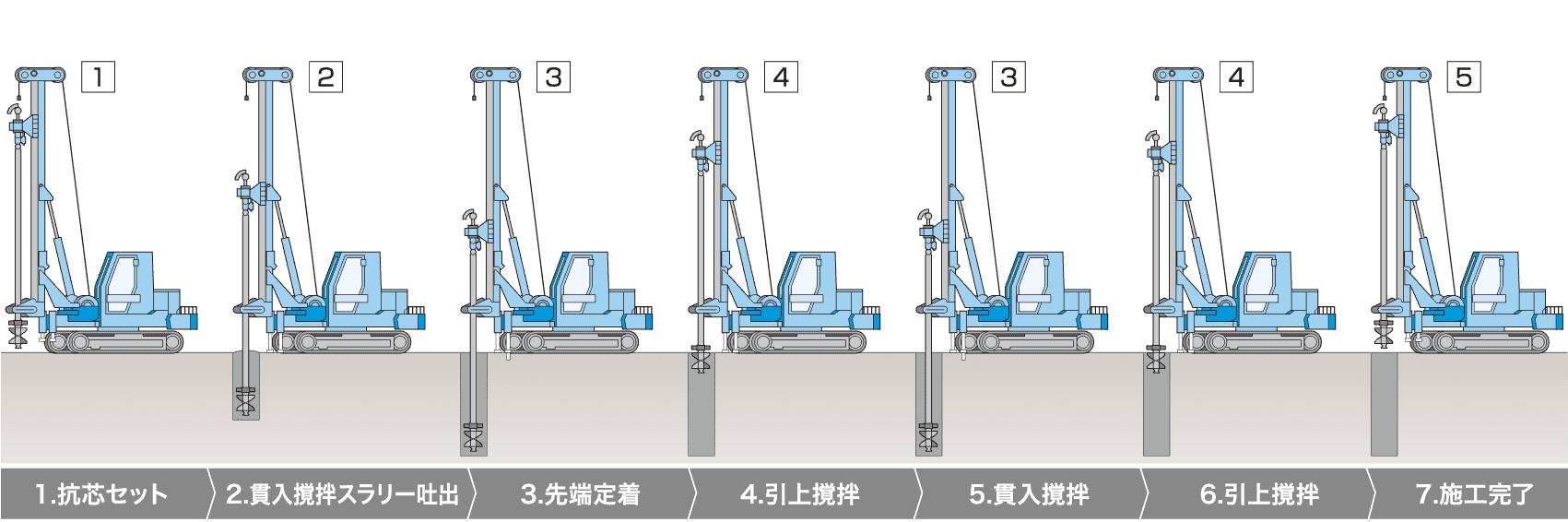 ECM工法 用途例 イラスト：独立基礎（接円配置） イラスト：ベタ基礎（ブロック配置） イラスト：布基礎（抗配置） イラスト：擁壁基礎（ラップ配置）