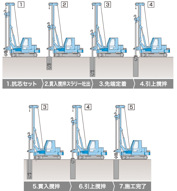 ECM工法 用途例 イラスト：独立基礎（接円配置） イラスト：ベタ基礎（ブロック配置） イラスト：布基礎（抗配置） イラスト：擁壁基礎（ラップ配置）